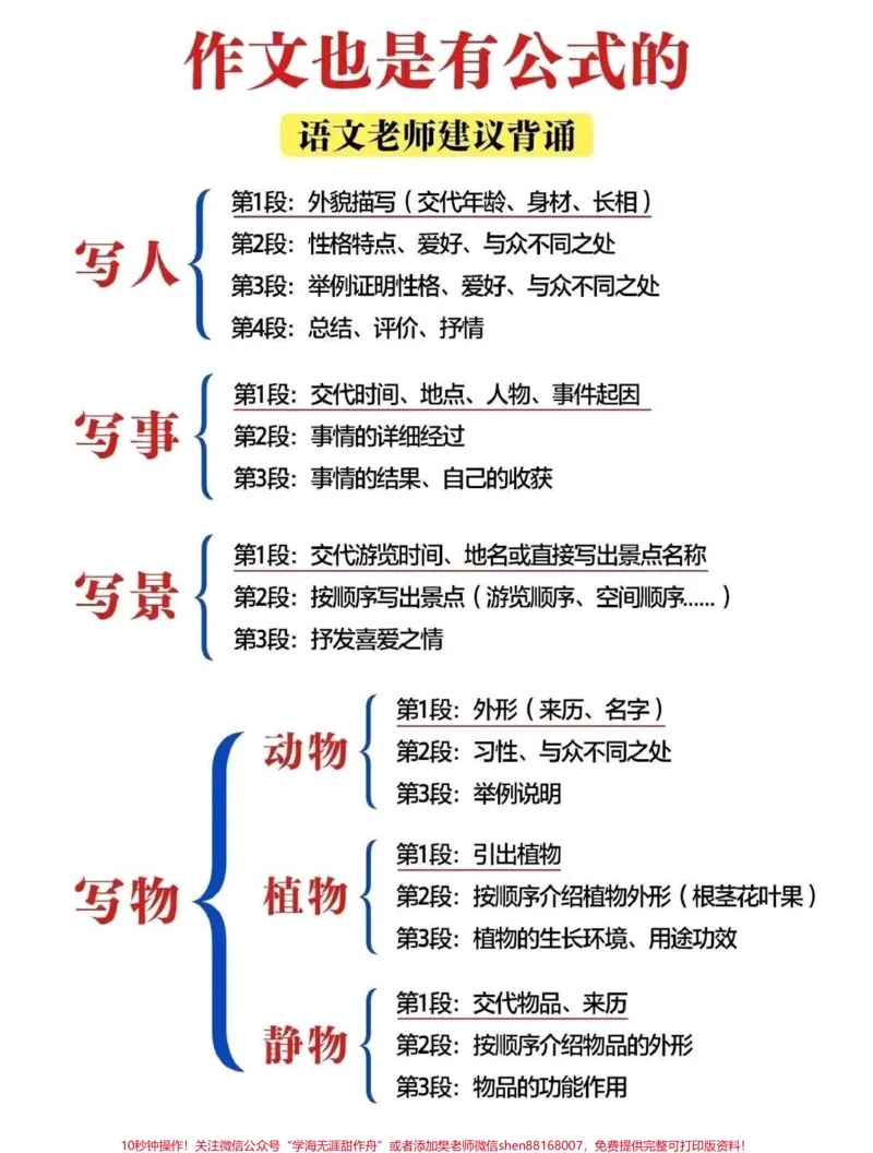 《作文也是有公公式的。#作文也是有公式的#小学语文知识分享_最新小学1-9年级各科+幼升小+综合类学习资源汇总包_价值20万元!最新小学1-9年级各科+幼升小+综合类学习资源汇总包》第1页预览