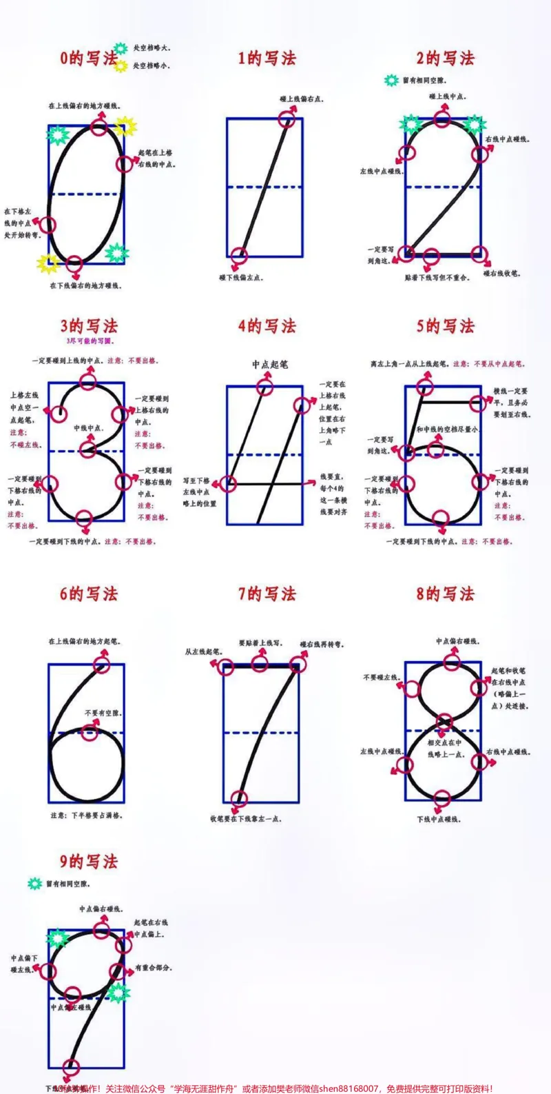 《幼小衔接1-10数字的书写格式和方法。#每天学习一点点#教育#知识点总结_最新小学1-9年级各科+幼升小+综合类学习资源汇总包_幼升小一线老师整理版资源（全网独家）》第1页预览
