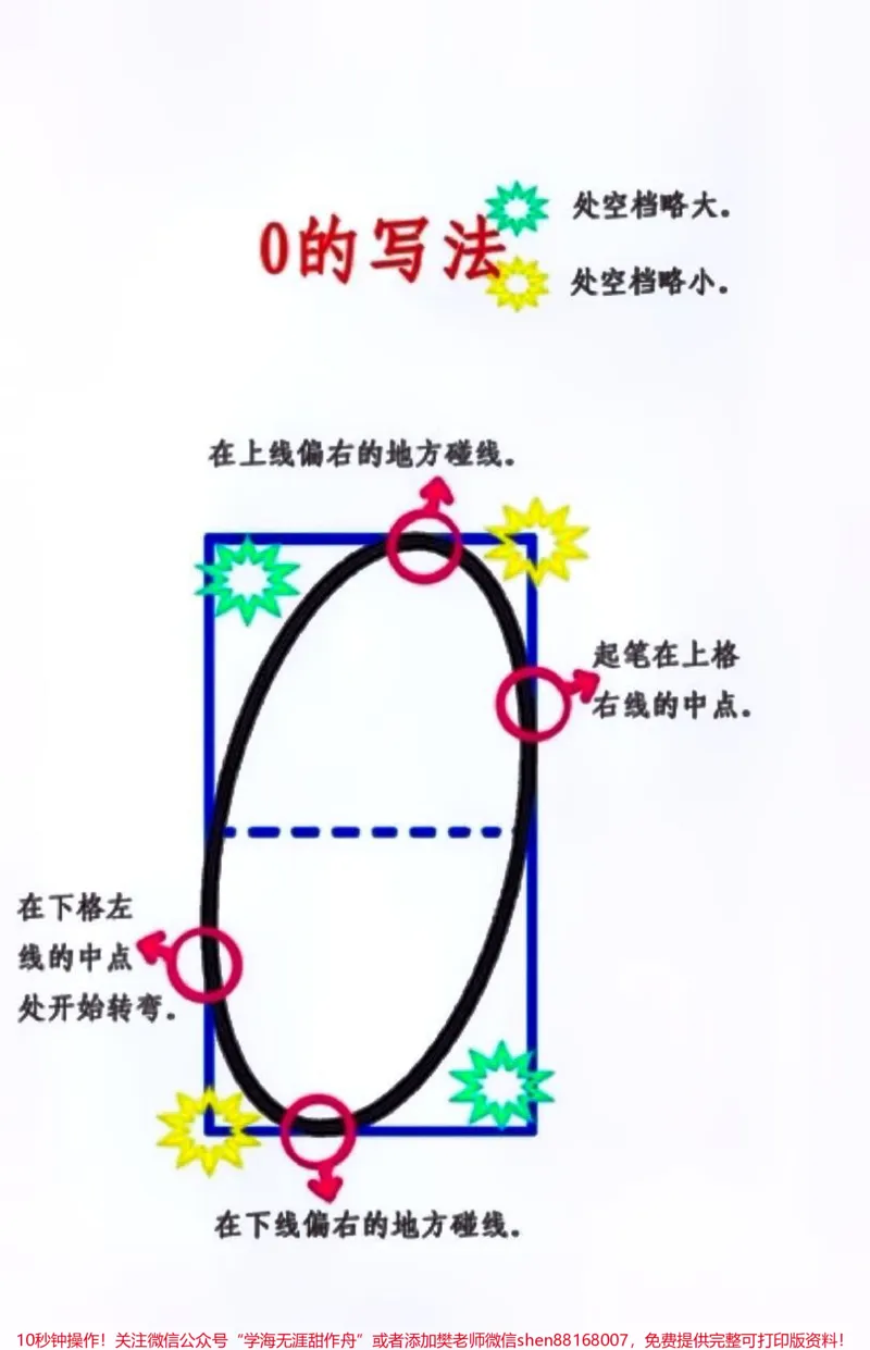 《幼小衔接1-10数字的书写格式和方法。#每天学习一点点#教育#知识点总结_最新小学1-9年级各科+幼升小+综合类学习资源汇总包_幼升小一线老师整理版资源（全网独家）》第2页预览