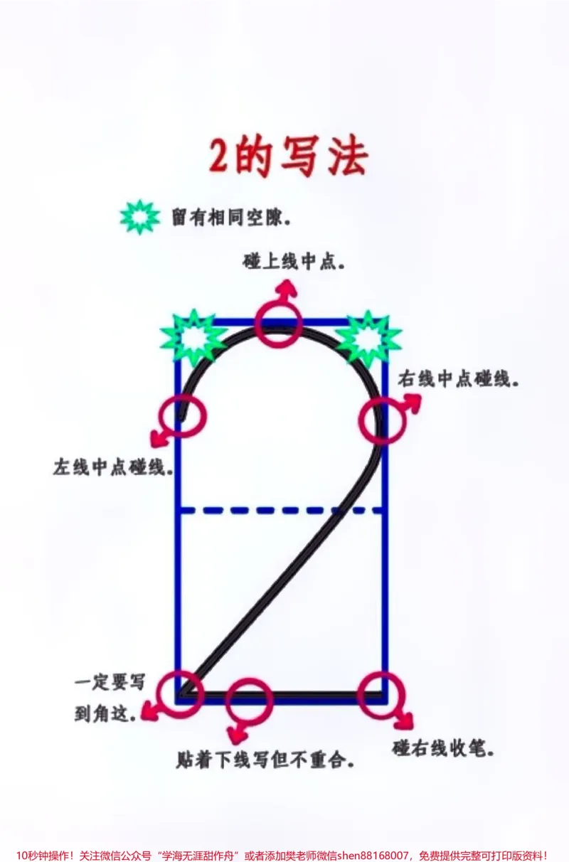 《幼小衔接1-10数字的书写格式和方法。#每天学习一点点#教育#知识点总结_最新小学1-9年级各科+幼升小+综合类学习资源汇总包_幼升小一线老师整理版资源（全网独家）》第4页预览