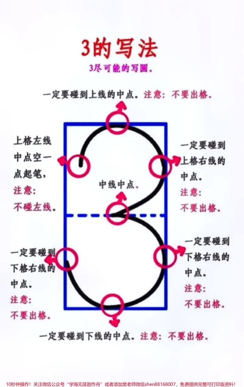 《幼小衔接1-10数字的书写格式和方法。#每天学习一点点#教育#知识点总结_最新小学1-9年级各科+幼升小+综合类学习资源汇总包_幼升小一线老师整理版资源（全网独家）》第5页预览