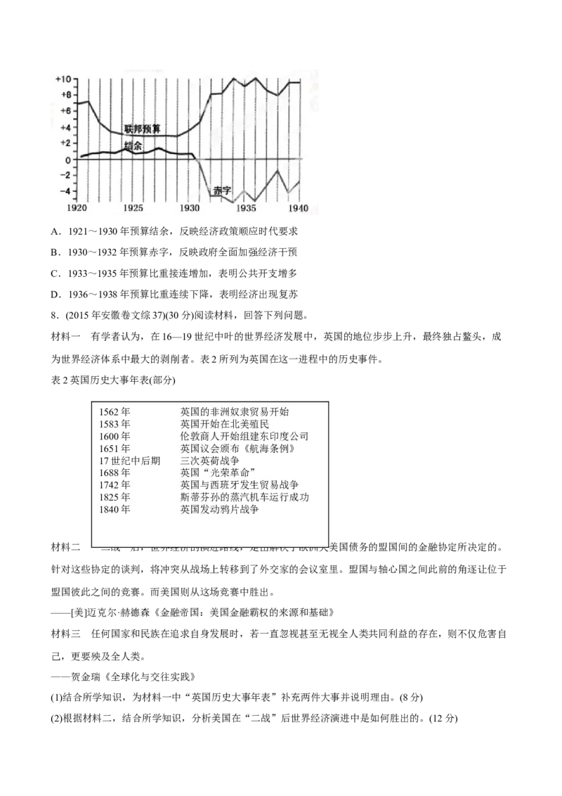 《专题12世界资本主义经济政策的调整（学生版）2012-2021年高考历史真题分专题训练_初高中资料库_高中资料库（转存避免链接过期失效）_高中历史》第10页预览