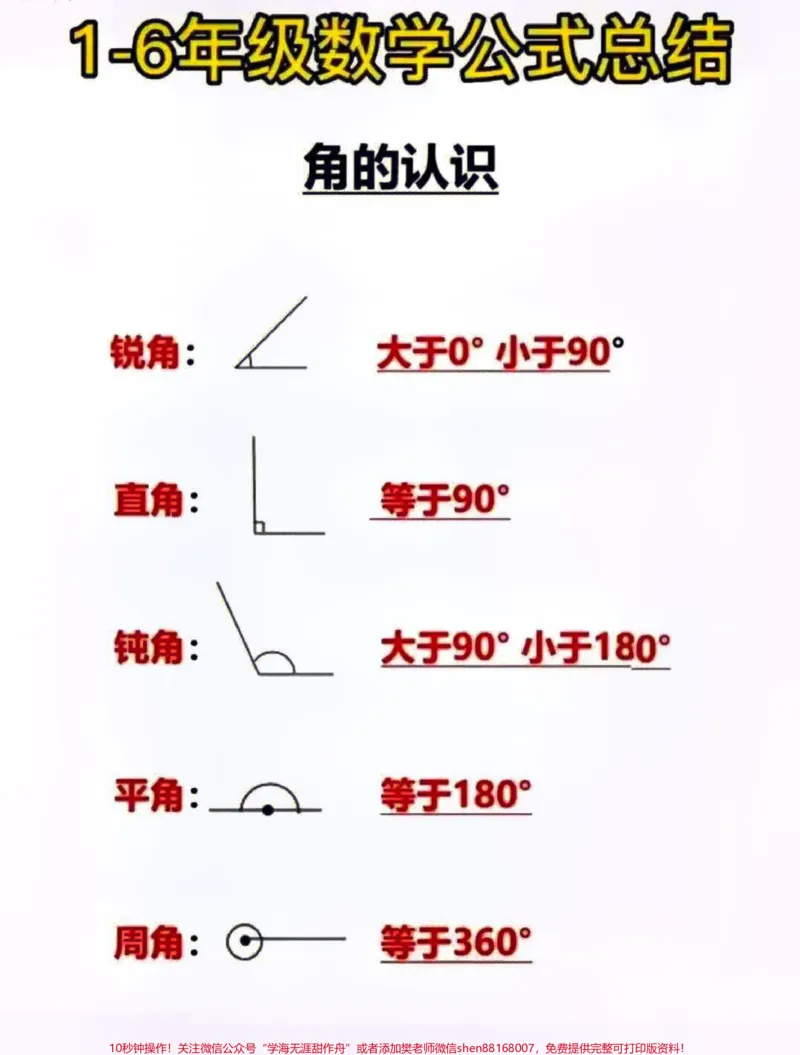 《小学1-6年级数学公式总结大全，必须收藏保存#家长收藏孩子受益#教育#知识分享#小学知识点归纳_最新小学1-9年级各科+幼升小+综合类学习资源汇总包》第3页预览