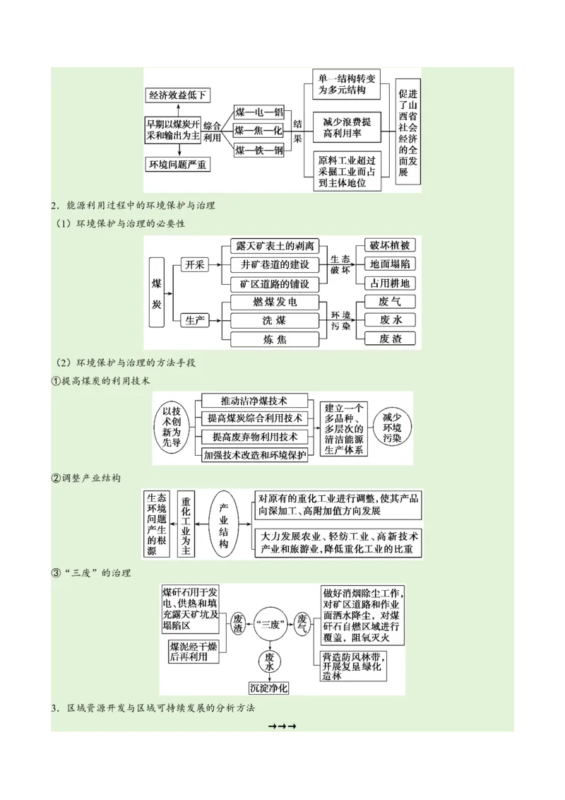 《专题12区域资源开发与资源安全提分突破（4大易错）-备战2024年高考地理考试易错题（全国通用）（原卷版）(1)_初高中资料库_高中资料库（转存避免链接过期失效）_高中地理》第3页预览