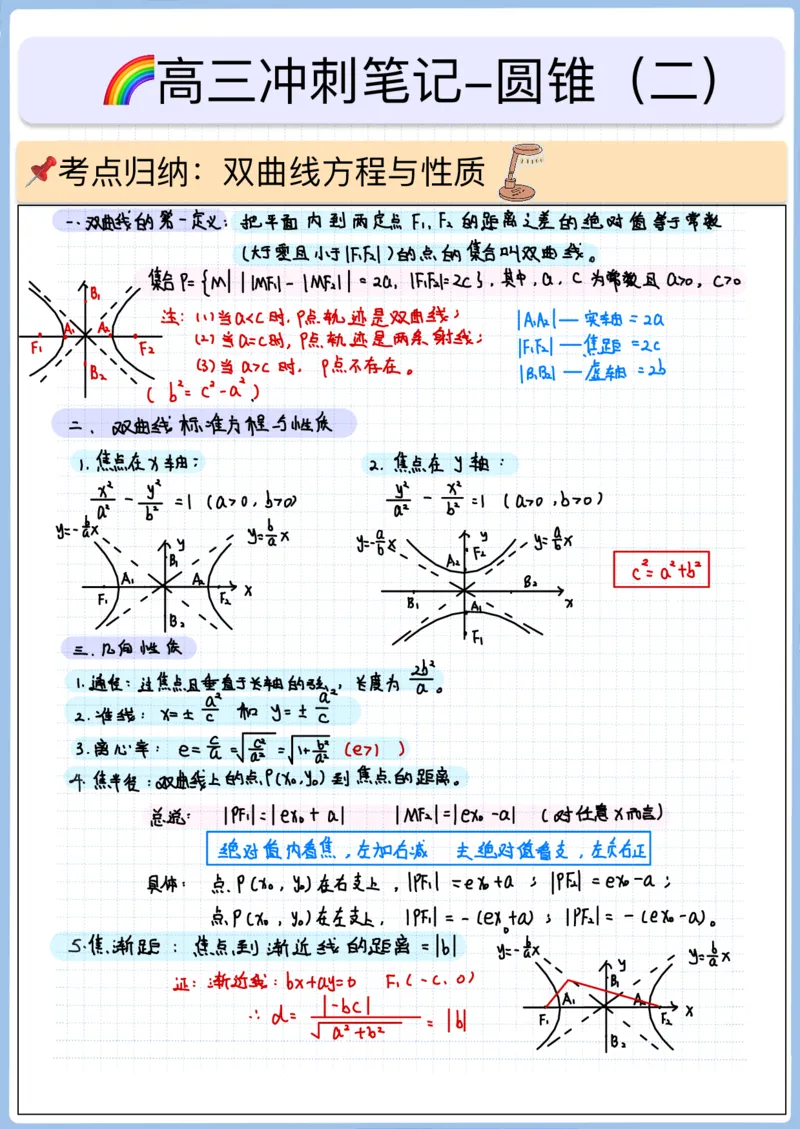 《高三冲刺笔记-圆锥02-双曲线方程与性质_2026版高中《二三轮复习+冲刺复习》_猫老师冲刺笔记高考数学26年_01圆锥曲线》第1页预览