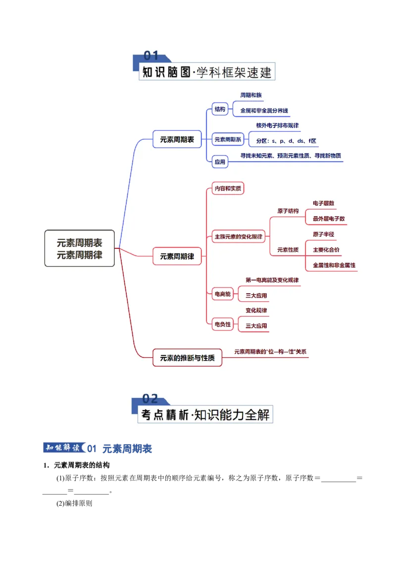 《专题01元素周期表元素周期律（知识清单）（全国通用）（学生版）_高考一二三轮复习_化学_2026年高考化学一轮_2026年高考化学一轮复习讲义+练习+课件（新教材新高考）-G55_2026版》第2页预览