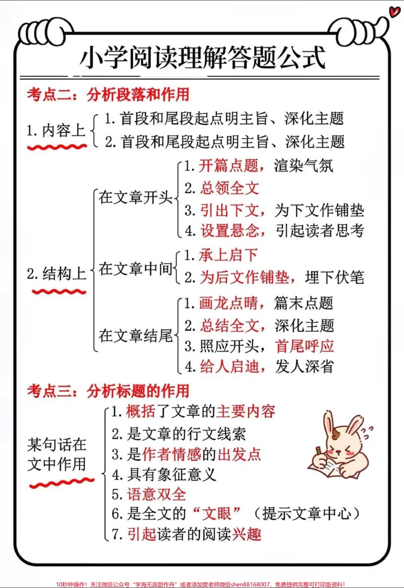 《小学语文阅读理解答题公式#每天学习一点点#家长必读#小学语文#知识点总结#小学数学_最新小学1-9年级各科+幼升小+综合类学习资源汇总包_综合类一线老师整理版资源(全网独家)》第2页预览