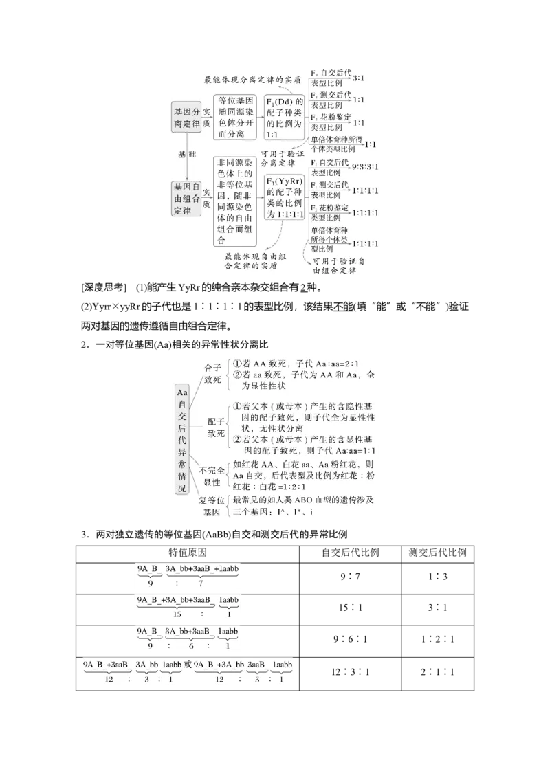 《第一部分 专题四 必备整合1 遗传的基本规律(1)_2026版高中《二三轮复习+冲刺复习》_教师用书Word版文档_第一部分 专题复习》第2页预览