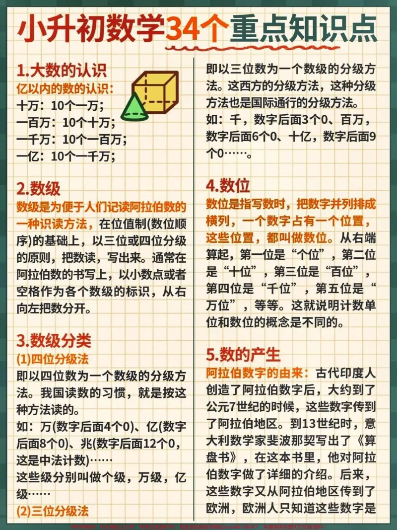 《小升初34个重点知识点。#关注我持续更新小学知识#知识点总结#学习资料分享#小升初数学@qunju888.com小助手@qunju888.com热点宝@qunju888.com创作者中心_综合类一线老师整理版资源（全网独家）》第1页预览