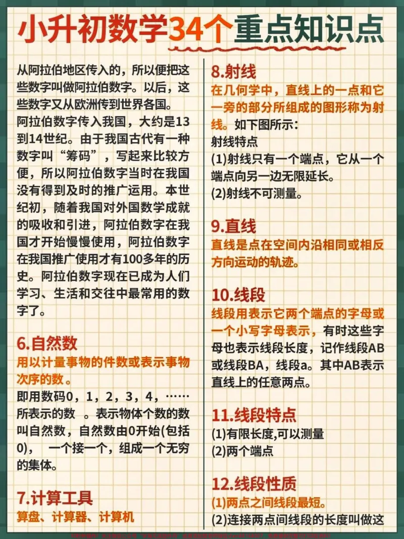 《小升初34个重点知识点。#关注我持续更新小学知识#知识点总结#学习资料分享#小升初数学@qunju888.com小助手@qunju888.com热点宝@qunju888.com创作者中心_综合类一线老师整理版资源（全网独家）》第3页预览