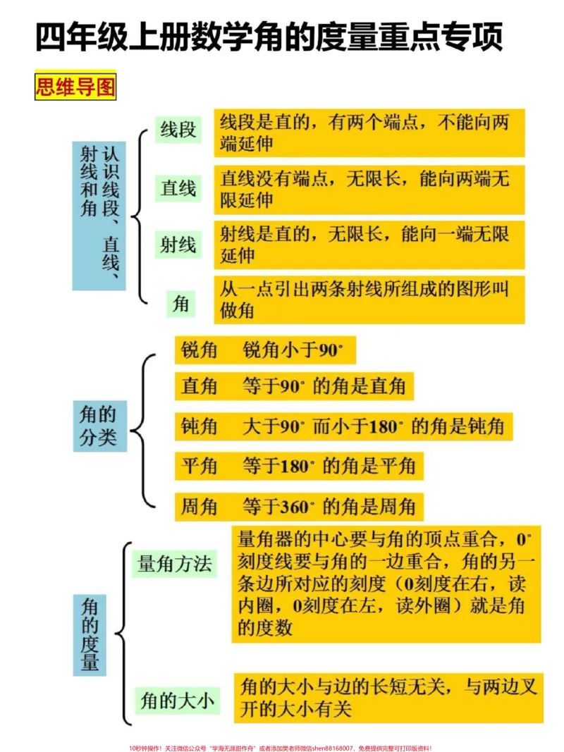 《四年级上册数学角的度量重点考点专项训练。#四年级#四年级数学#四年级上册数学#小学数学#关注我持续更新小学知识_最新小学1-9年级各科+幼升小+综合类学习资源汇总包》第1页预览