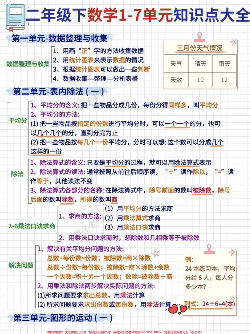 《学霸必备二年级下数学重难知识点归纳大全。二年级正是为小学学段打好基础的关键时期。只有在这个时期打好基础,才能让孩子以后更好的发展。其实想要学好数学,一定要注重学习方法的掌握,提升学习数学的兴趣,这样才能有效提升数学成绩,为今后的学习奠定良好的基础。今天小琴老师也给大家整理了二年级数学下册必考知识点和常考易错题,家长也不防为孩子留存一份,多背背,重难点一网打尽。#知识点总结#关注我持续更新小学知识#小学数学#数学学习方法和》第1页预览