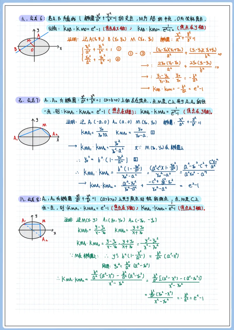 《高三冲刺笔记-圆锥06-椭圆离心率求值_2026版高中《二三轮复习+冲刺复习》_高考数学冲刺笔记猫老师猫老师2026版高考数学冲刺笔记+猫老师2026年高考数学考点一遍过全套(完整版)》第2页预览