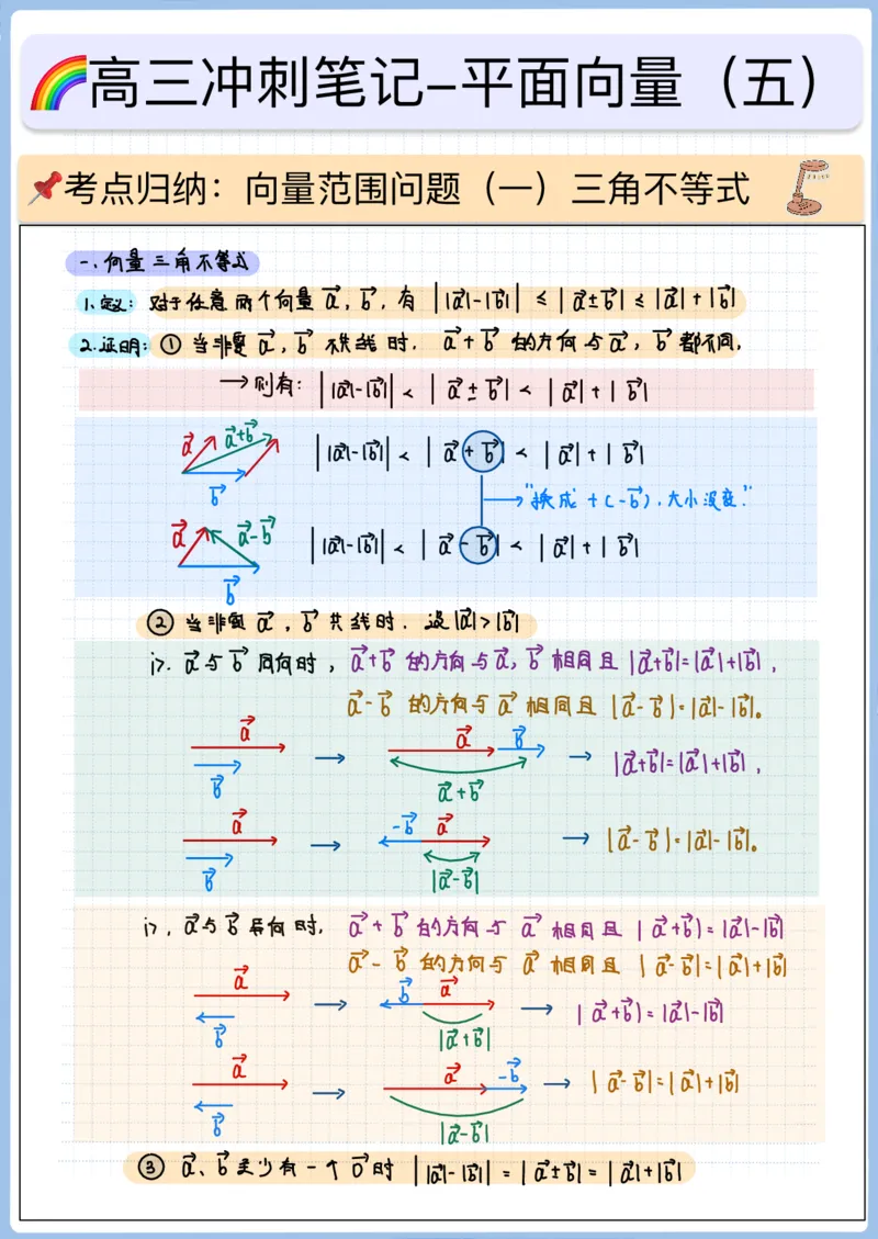《高三冲刺笔记—平面向量05—向量范围问题（一）-三角不等式-1_2026版高中《二三轮复习+冲刺复习》_猫老师冲刺笔记高考数学26年_10平面向量》第1页预览