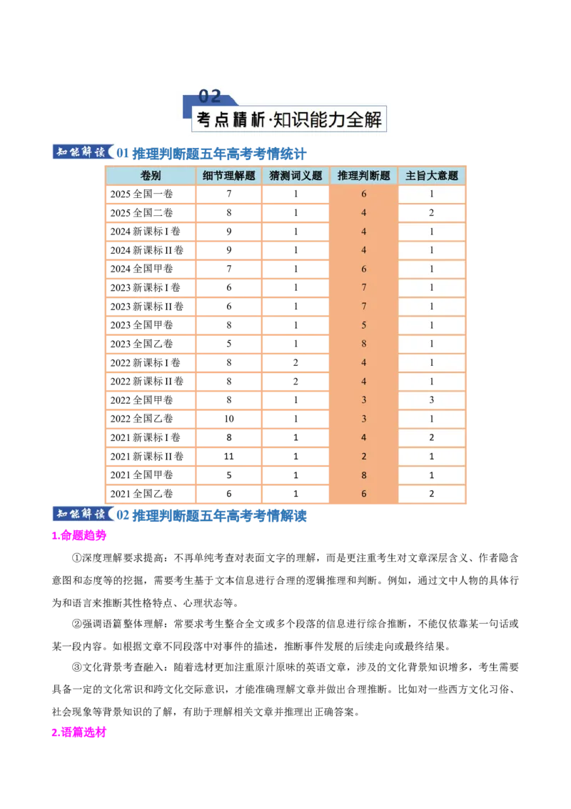 《专题08推理判断题（知识清单）（教师版）_高考一二三轮复习_英语_2026年_2026年高考英语一轮复习知识清单（全国通用）-G56_2026版》第3页预览