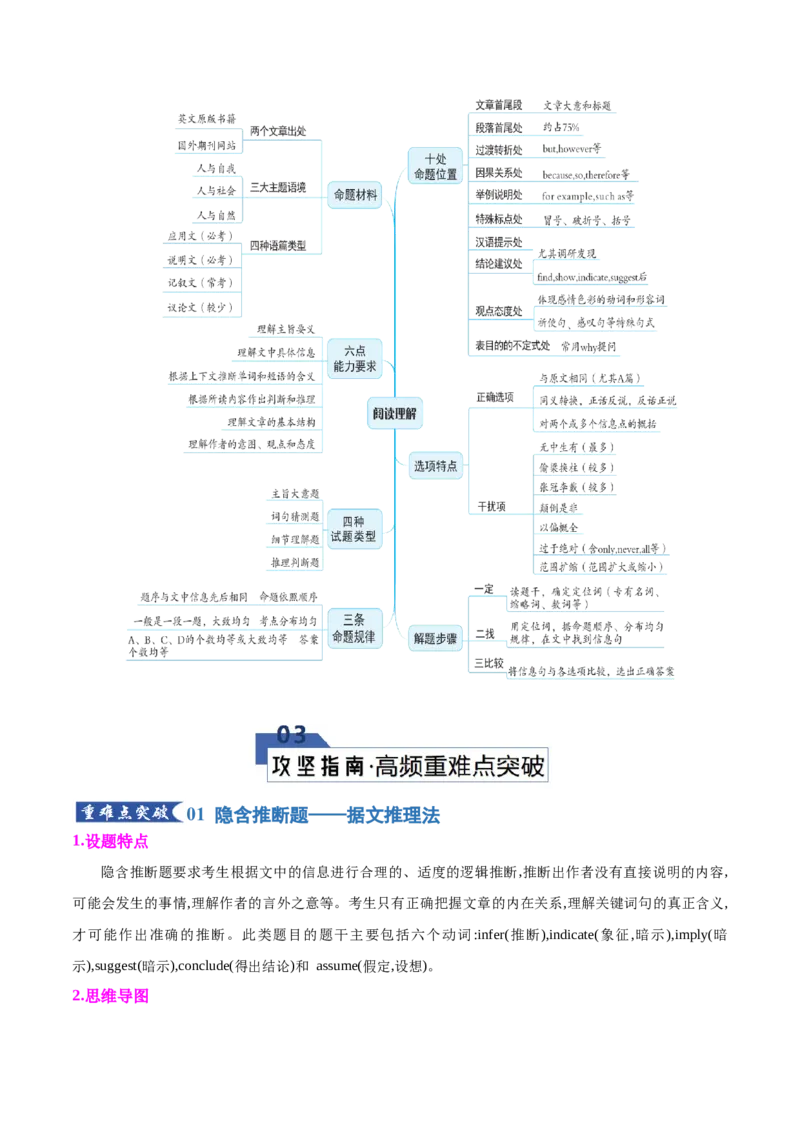 《专题08推理判断题（知识清单）（教师版）_高考一二三轮复习_英语_2026年_2026年高考英语一轮复习知识清单（全国通用）-G56_2026版》第6页预览