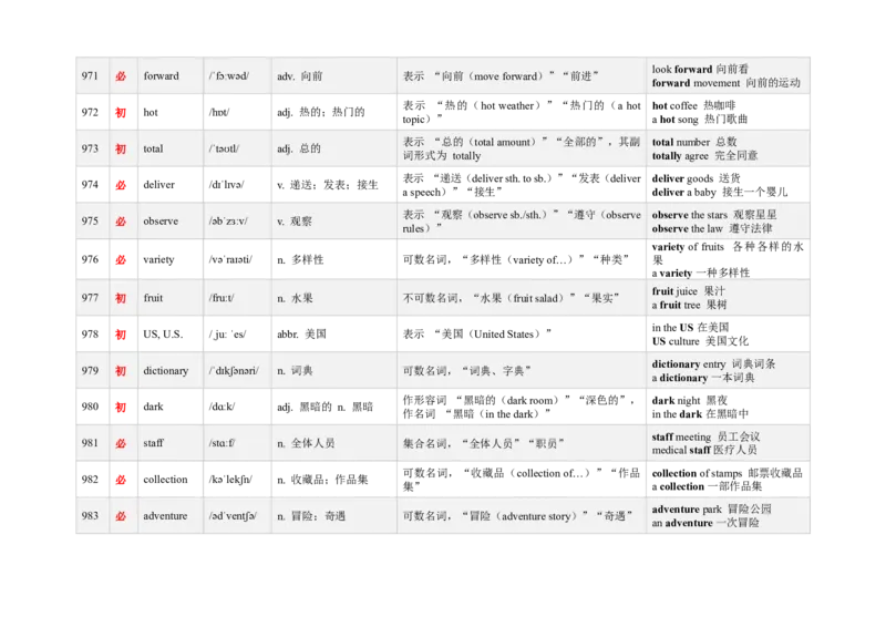 《3000新课标词汇近10年高考题频次降序版（961-1020）(含用法&短语&有声单词消消乐）_高考一二三轮复习_英语_2026年-英语高考专项复习》第2页预览