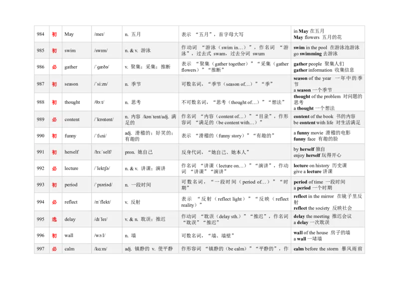 《3000新课标词汇近10年高考题频次降序版（961-1020）(含用法&短语&有声单词消消乐）_高考一二三轮复习_英语_2026年-英语高考专项复习》第3页预览