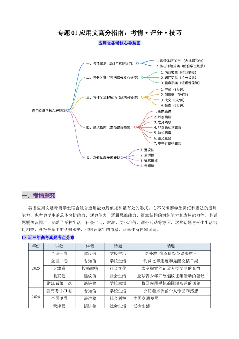 《专题01应用文高分指南：考情·评分·技巧（学生版）(1)_高考一二三轮复习_英语_2026年-英语高考专项复习_142026年高考英语写作常考题型全面突破_第一部分应用文写作》第1页预览