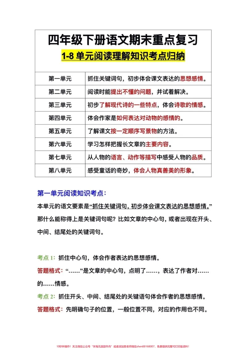 《四年级下册语文复习阅读理解知识考点归纳。四年级语文下册期末重点复习1—8单元阅读理解知识考点归纳#四年级#四年级下册语文#阅读理解#阅读理解的技巧和方法#期末复习》第1页预览