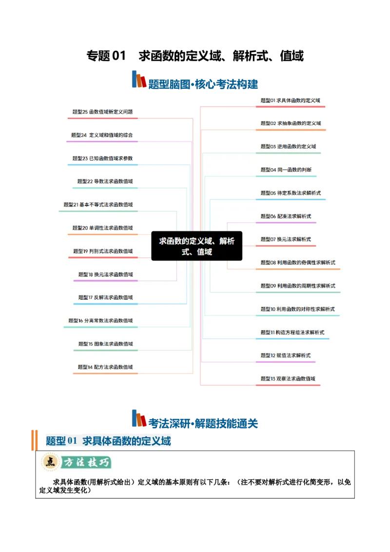 《专题01求函数的定义域、解析式、值域25种常见考法归类（核心题型清单）（学生版）_高考一二三轮复习_数学_2027年高考数学一轮更新中_2027版》第1页预览