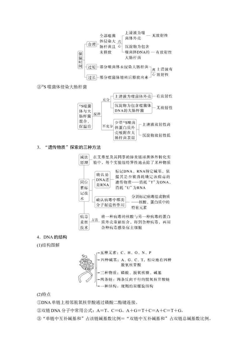 《第一部分 专题五 必备整合1 基因的本质与表达(1)_2026版高中《二三轮复习+冲刺复习》_教师用书Word版文档_第一部分 专题复习》第3页预览
