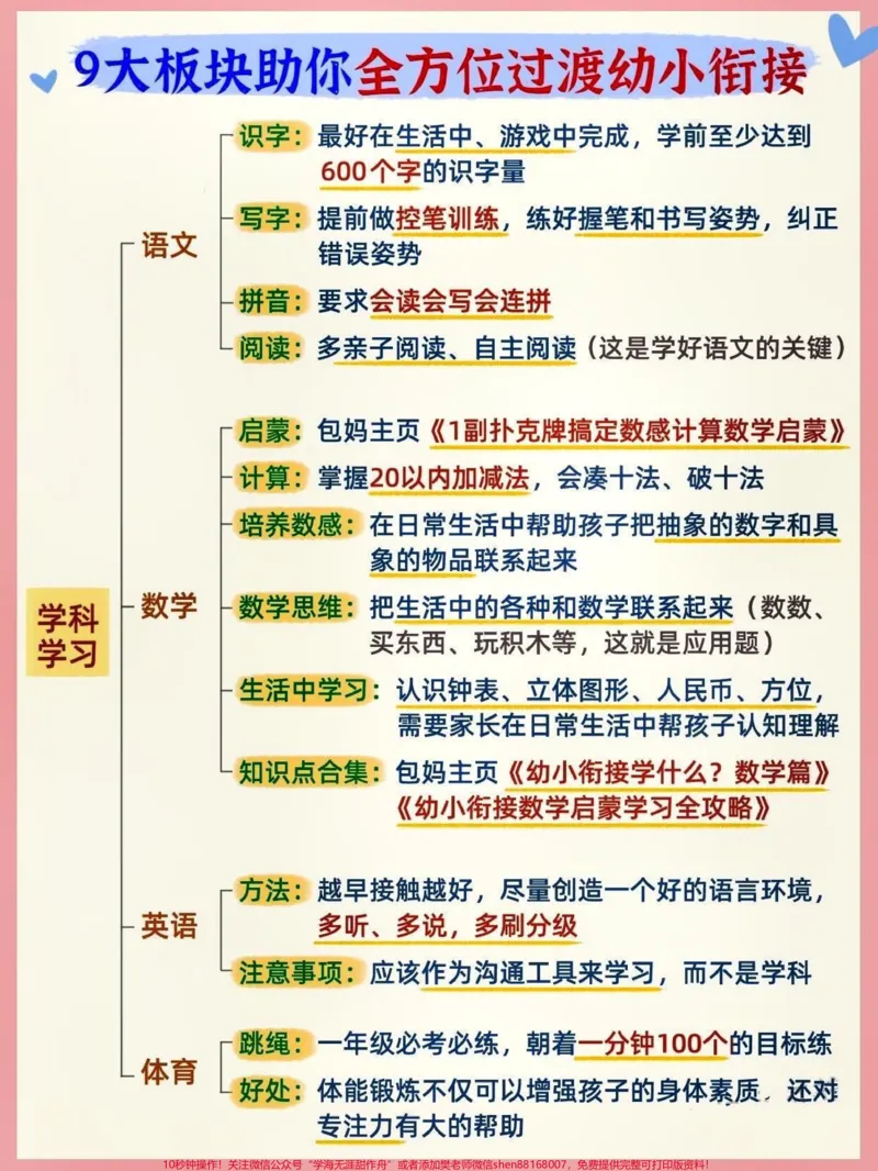 《幼小衔接9大全方位培养计划幼升小稳过渡。“好多家长焦虑,家里的6岁神兽明年就要上一年级了怎么办呢?”最近发现,家长们谈起幼小衔接真可谓是又焦虑又迷茫,都知道幼小衔接重要,但具体都要做些什么呢要知道,幼小衔接要做的可不仅仅是知识储备,更多的是能力、心态上的准备。小琴老师今天整理了9大板块,从每个维度给出了底层逻辑+实战经验,读完一定让家长们告别焦虑,赶紧收藏起来好好研究吧~#关注我持续更新小学知识#知识点总结#幼小衔接#》第1页预览