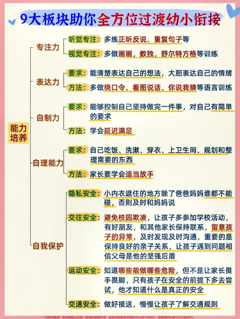 《幼小衔接9大全方位培养计划幼升小稳过渡。“好多家长焦虑,家里的6岁神兽明年就要上一年级了怎么办呢?”最近发现,家长们谈起幼小衔接真可谓是又焦虑又迷茫,都知道幼小衔接重要,但具体都要做些什么呢要知道,幼小衔接要做的可不仅仅是知识储备,更多的是能力、心态上的准备。小琴老师今天整理了9大板块,从每个维度给出了底层逻辑+实战经验,读完一定让家长们告别焦虑,赶紧收藏起来好好研究吧~#关注我持续更新小学知识#知识点总结#幼小衔接#》第2页预览