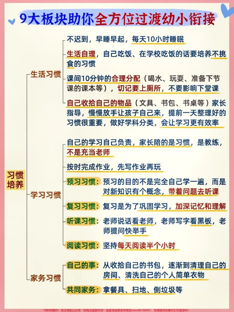 《幼小衔接9大全方位培养计划幼升小稳过渡。“好多家长焦虑,家里的6岁神兽明年就要上一年级了怎么办呢?”最近发现,家长们谈起幼小衔接真可谓是又焦虑又迷茫,都知道幼小衔接重要,但具体都要做些什么呢要知道,幼小衔接要做的可不仅仅是知识储备,更多的是能力、心态上的准备。小琴老师今天整理了9大板块,从每个维度给出了底层逻辑+实战经验,读完一定让家长们告别焦虑,赶紧收藏起来好好研究吧~#关注我持续更新小学知识#知识点总结#幼小衔接#》第3页预览