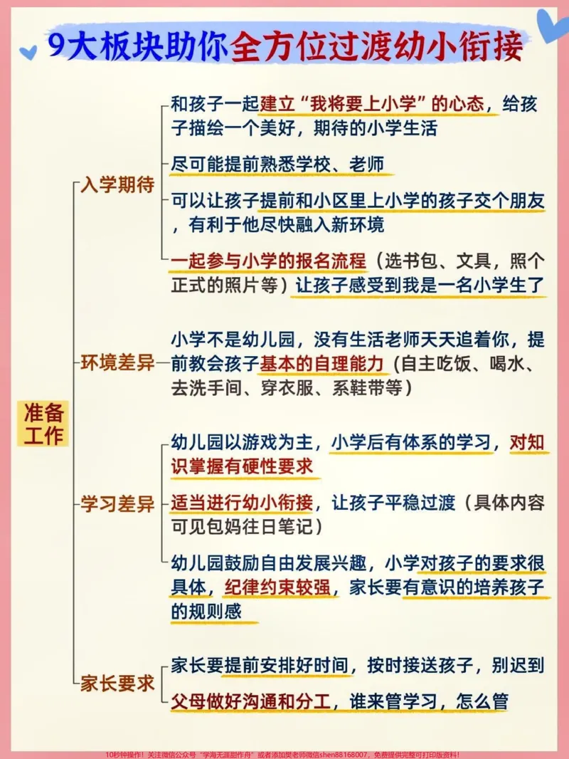 《幼小衔接9大全方位培养计划幼升小稳过渡。“好多家长焦虑,家里的6岁神兽明年就要上一年级了怎么办呢?”最近发现,家长们谈起幼小衔接真可谓是又焦虑又迷茫,都知道幼小衔接重要,但具体都要做些什么呢要知道,幼小衔接要做的可不仅仅是知识储备,更多的是能力、心态上的准备。小琴老师今天整理了9大板块,从每个维度给出了底层逻辑+实战经验,读完一定让家长们告别焦虑,赶紧收藏起来好好研究吧~#关注我持续更新小学知识#知识点总结#幼小衔接#》第4页预览