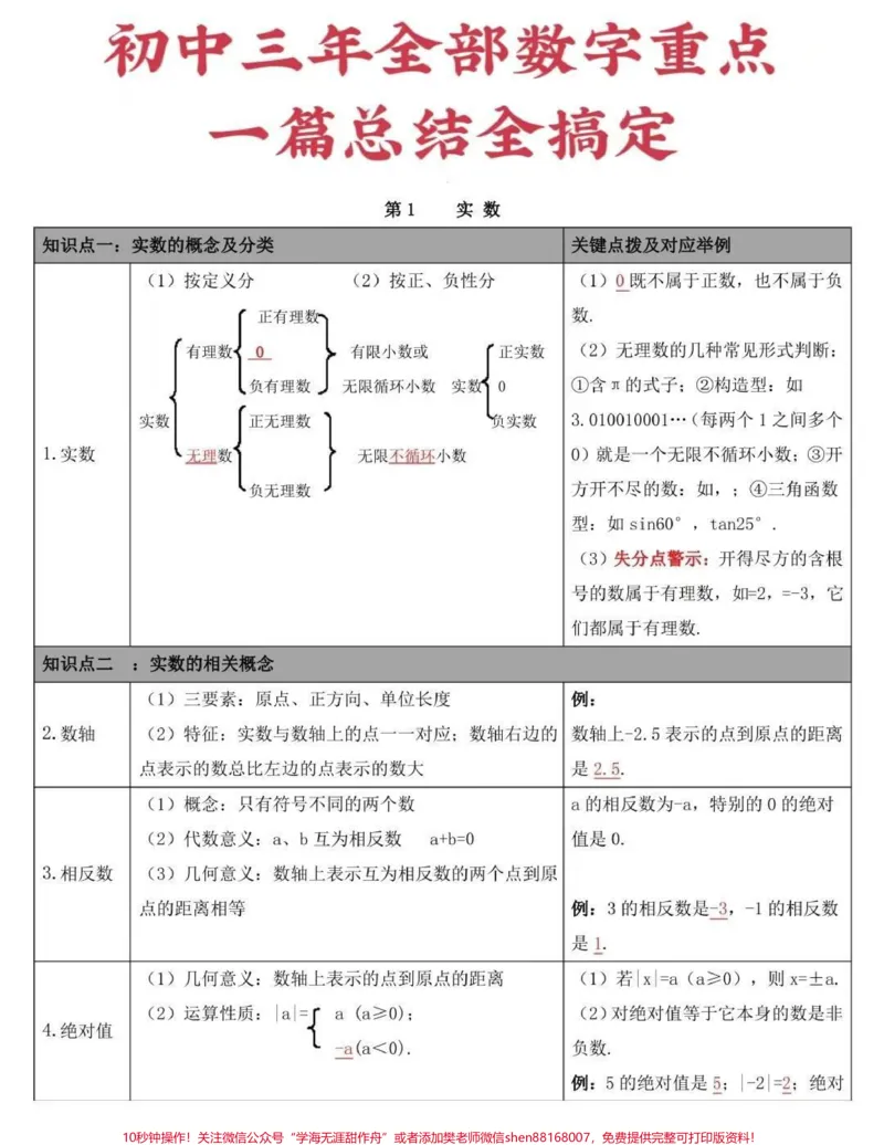 《刷到这个代表你的数学成绩要好起来了，分享给你数学不好的朋友#初中数学#数学#知识点总结#图文伙伴计划#qunju888.com图文来了_最新小学1-9年级各科+幼升小+综合类学习资源汇总包》第1页预览