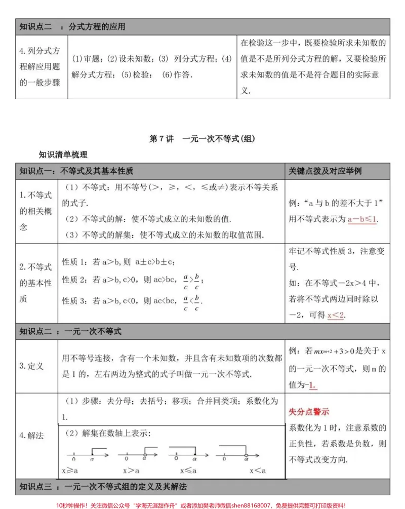 《刷到这个代表你的数学成绩要好起来了，分享给你数学不好的朋友#初中数学#数学#知识点总结#图文伙伴计划#qunju888.com图文来了_最新小学1-9年级各科+幼升小+综合类学习资源汇总包》第10页预览
