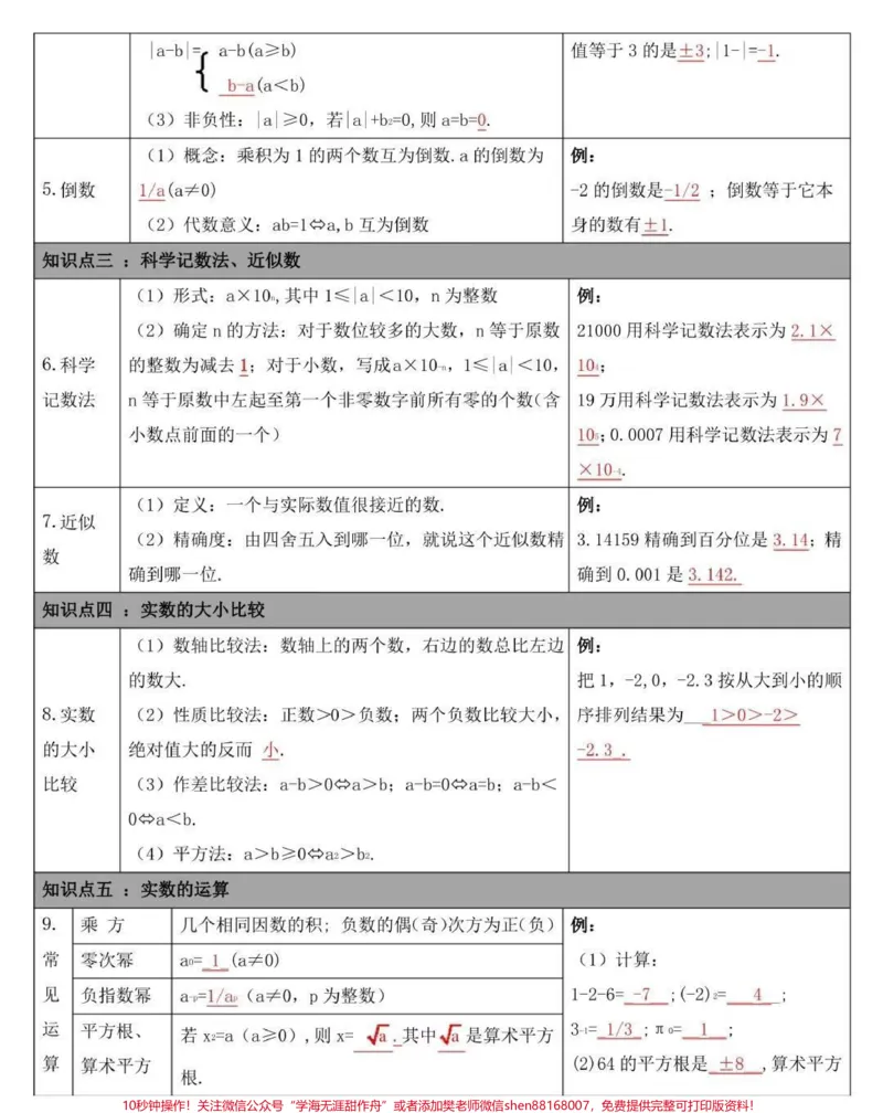 《刷到这个代表你的数学成绩要好起来了，分享给你数学不好的朋友#初中数学#数学#知识点总结#图文伙伴计划#qunju888.com图文来了_最新小学1-9年级各科+幼升小+综合类学习资源汇总包》第2页预览