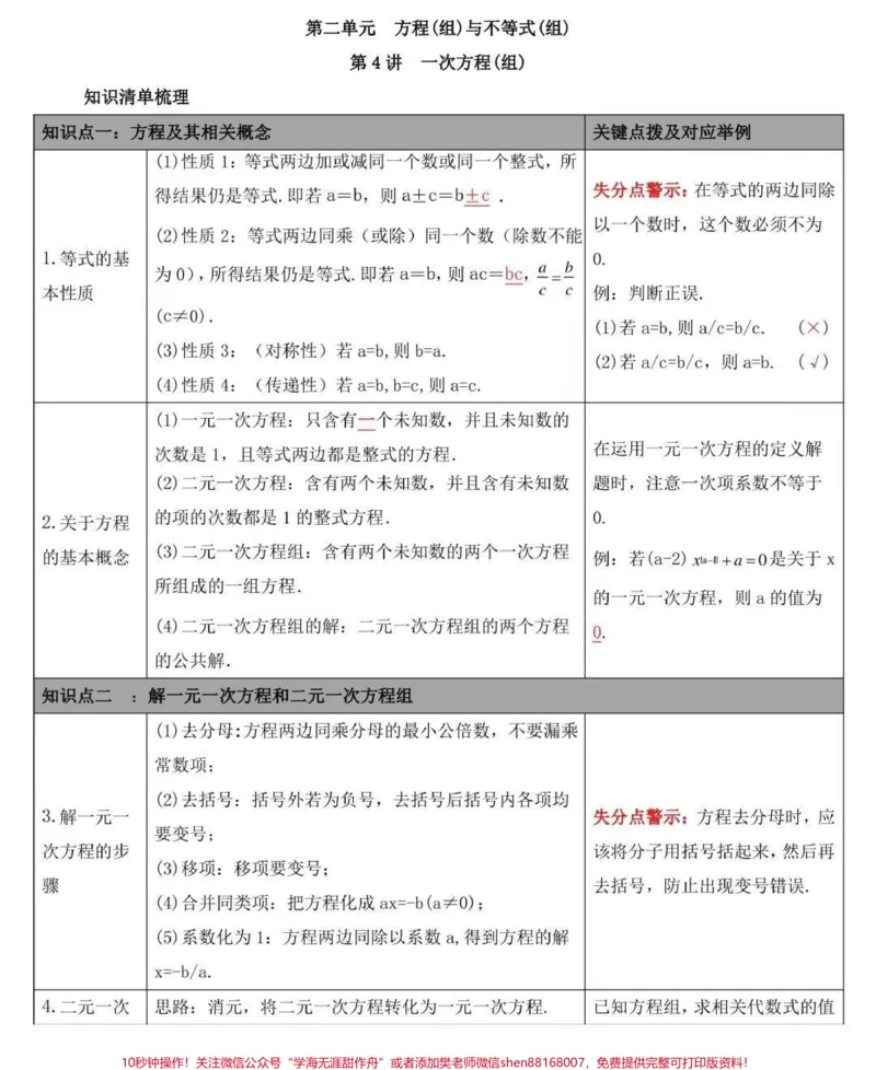 《刷到这个代表你的数学成绩要好起来了，分享给你数学不好的朋友#初中数学#数学#知识点总结#图文伙伴计划#qunju888.com图文来了_最新小学1-9年级各科+幼升小+综合类学习资源汇总包》第6页预览