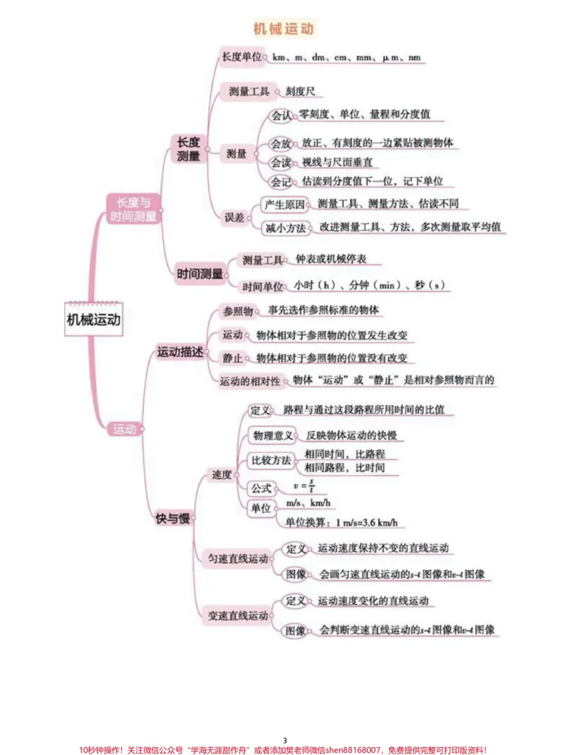 《背诵下来，中考物理全部思维导图，掌握了学物理事半功倍#物理#初中物理#知识点总结#每天学习一点点_最新小学1-9年级各科+幼升小+综合类学习资源汇总包》第3页预览