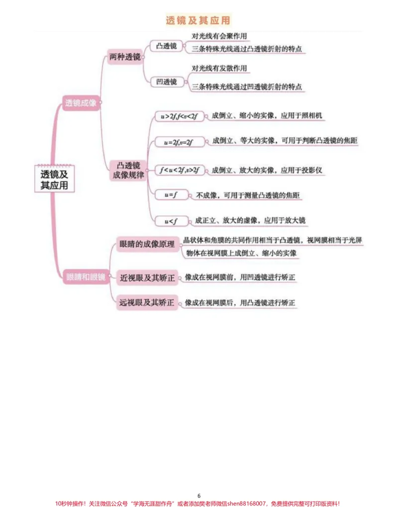 《背诵下来，中考物理全部思维导图，掌握了学物理事半功倍#物理#初中物理#知识点总结#每天学习一点点_最新小学1-9年级各科+幼升小+综合类学习资源汇总包》第6页预览