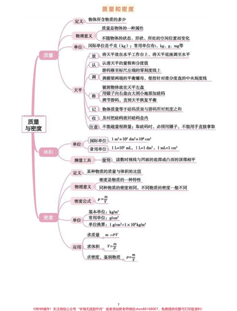 《背诵下来，中考物理全部思维导图，掌握了学物理事半功倍#物理#初中物理#知识点总结#每天学习一点点_最新小学1-9年级各科+幼升小+综合类学习资源汇总包》第7页预览