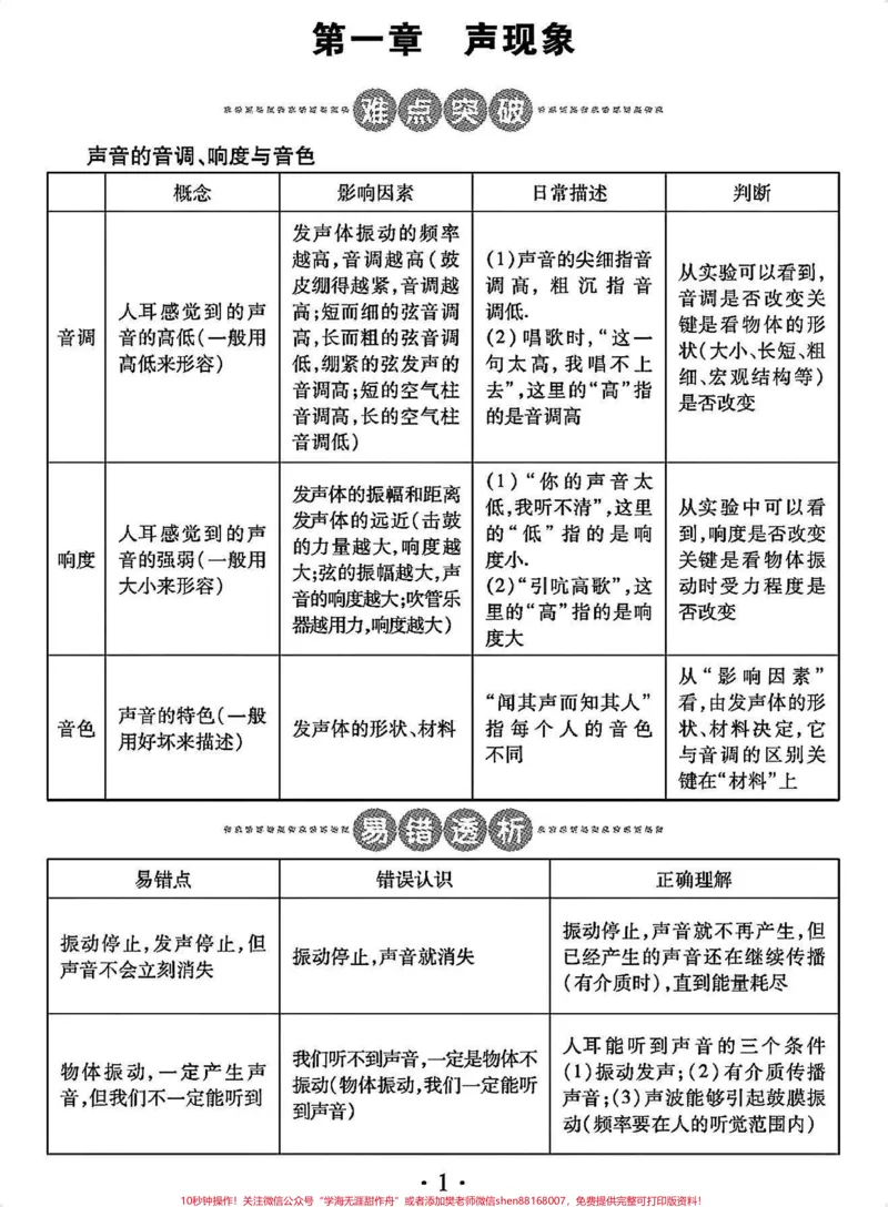 《很全的初中物理知识点总结，从现在开始好好努力期末考一个好成绩过年吧#初中物理#物理#每天学习一点点_最新小学1-9年级各科+幼升小+综合类学习资源汇总包》第1页预览