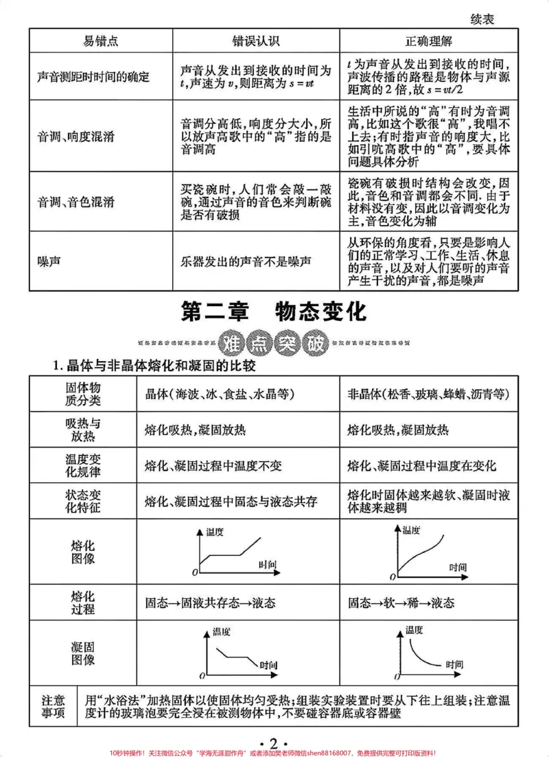 《很全的初中物理知识点总结，从现在开始好好努力期末考一个好成绩过年吧#初中物理#物理#每天学习一点点_最新小学1-9年级各科+幼升小+综合类学习资源汇总包》第2页预览