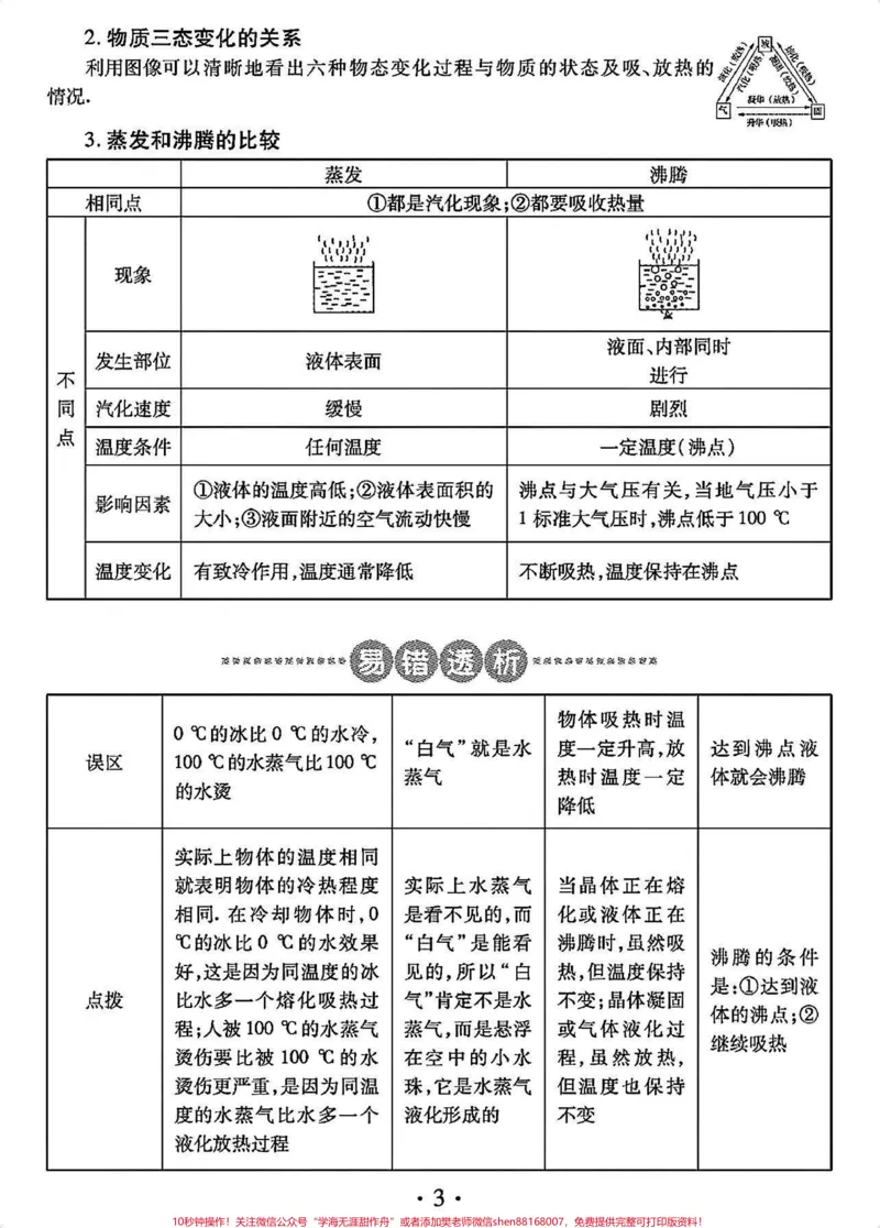 《很全的初中物理知识点总结，从现在开始好好努力期末考一个好成绩过年吧#初中物理#物理#每天学习一点点_最新小学1-9年级各科+幼升小+综合类学习资源汇总包》第3页预览