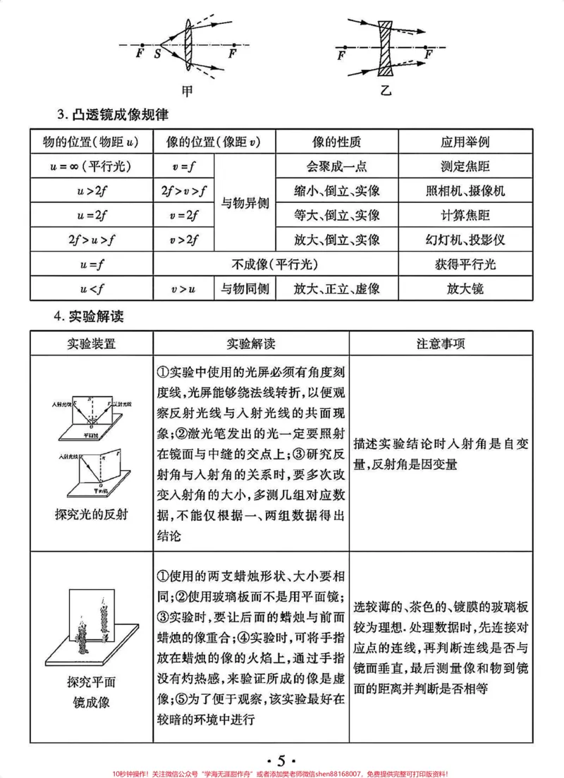 《很全的初中物理知识点总结，从现在开始好好努力期末考一个好成绩过年吧#初中物理#物理#每天学习一点点_最新小学1-9年级各科+幼升小+综合类学习资源汇总包》第5页预览