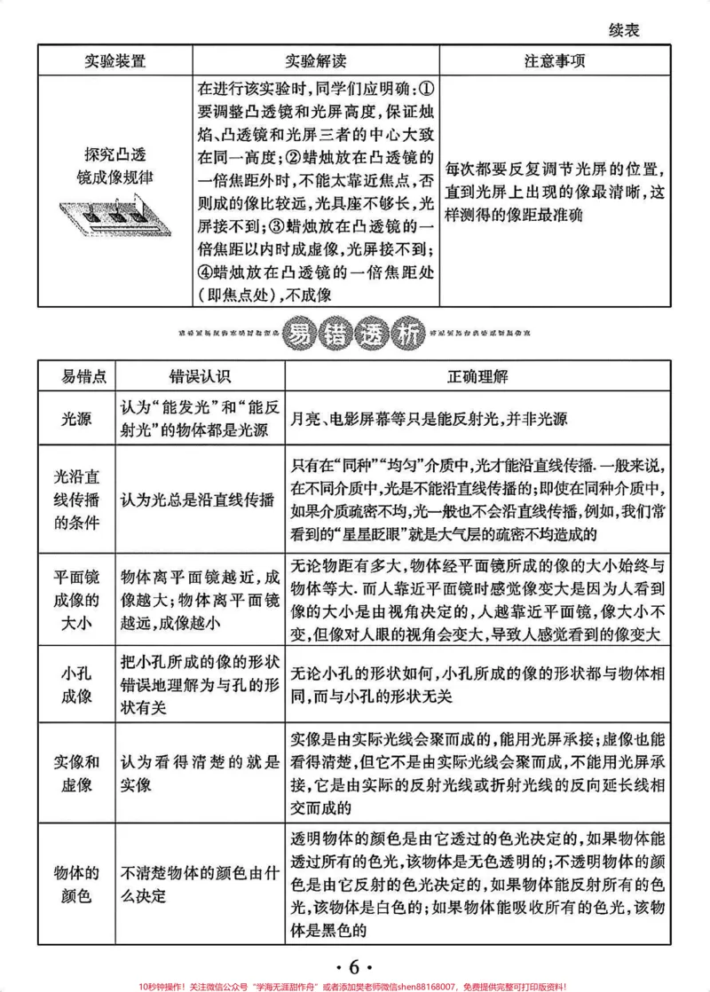 《很全的初中物理知识点总结，从现在开始好好努力期末考一个好成绩过年吧#初中物理#物理#每天学习一点点_最新小学1-9年级各科+幼升小+综合类学习资源汇总包》第6页预览