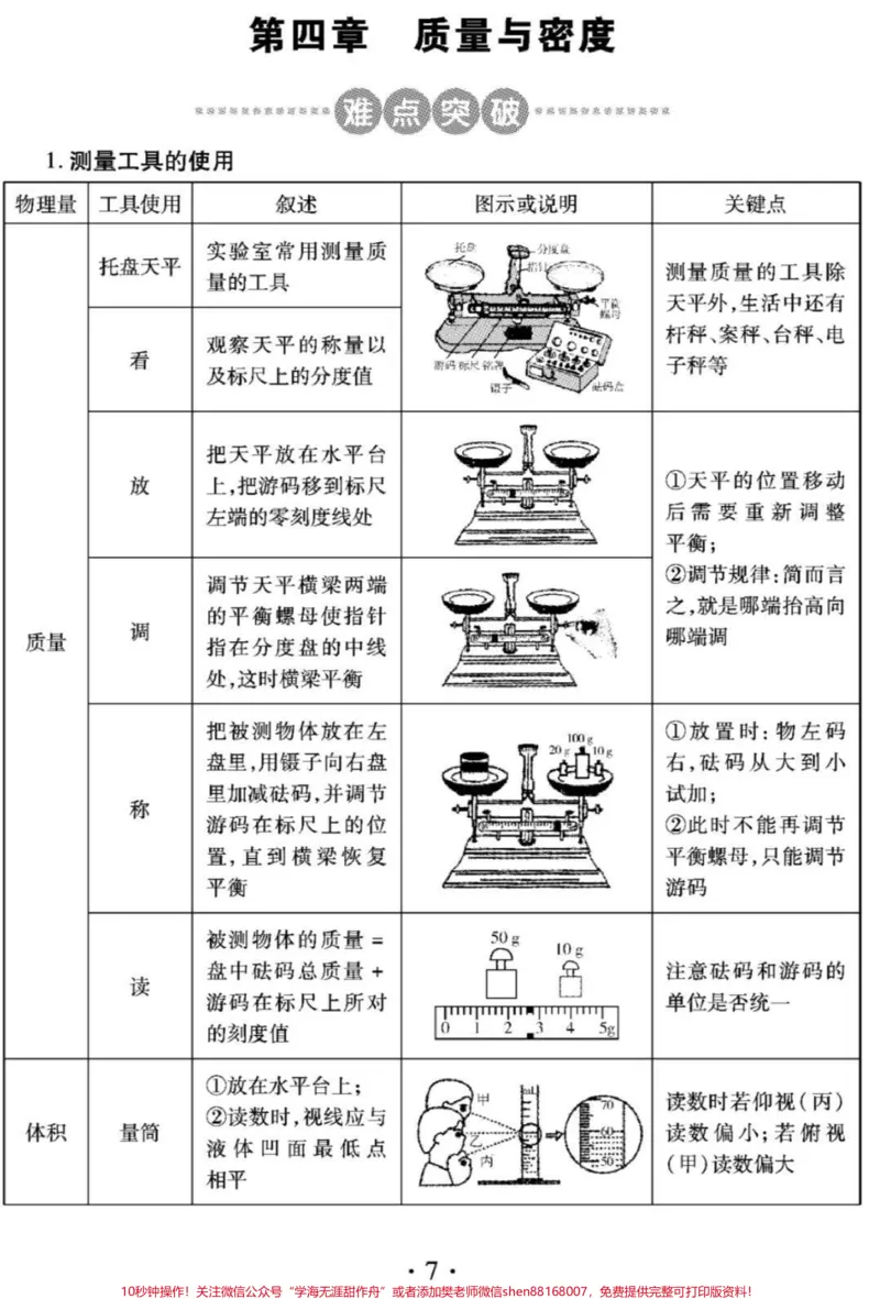《很全的初中物理知识点总结，从现在开始好好努力期末考一个好成绩过年吧#初中物理#物理#每天学习一点点_最新小学1-9年级各科+幼升小+综合类学习资源汇总包》第7页预览