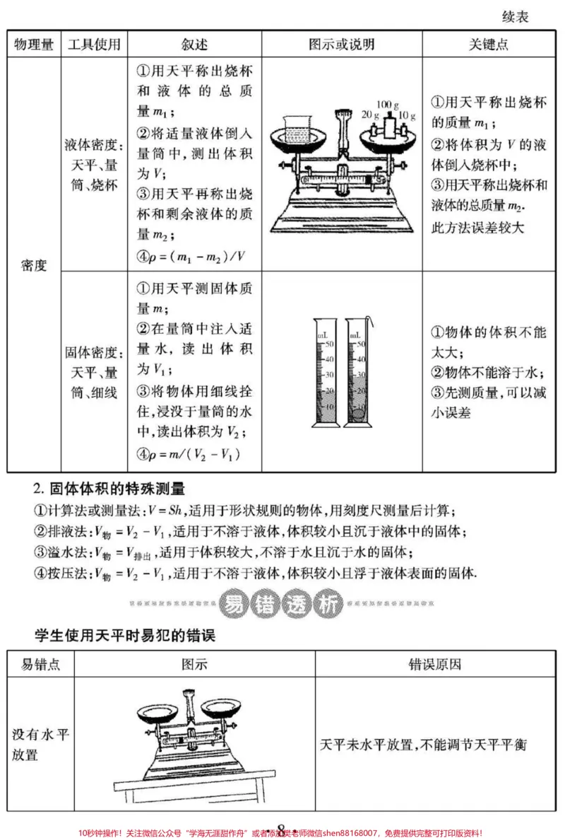 《很全的初中物理知识点总结，从现在开始好好努力期末考一个好成绩过年吧#初中物理#物理#每天学习一点点_最新小学1-9年级各科+幼升小+综合类学习资源汇总包》第8页预览