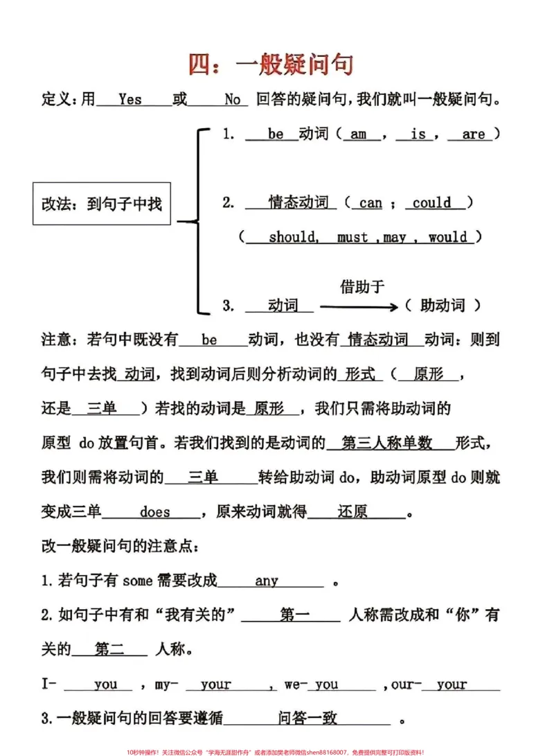 《小学英语语法#英语#知识点总结_最新小学1-9年级各科+幼升小+综合类学习资源汇总包_价值20万元!最新小学1-9年级各科+幼升小+综合类学习资源汇总包》第2页预览
