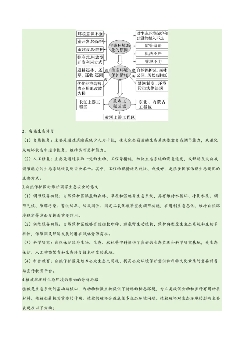 《专题11区域生态环境问题与环境安全易错突破（4大易错）-备战2024年高考地理考试易错题（全国通用）（原卷版）(1)_初高中资料库_高中资料库（转存避免链接过期失效）_高中地理》第10页预览