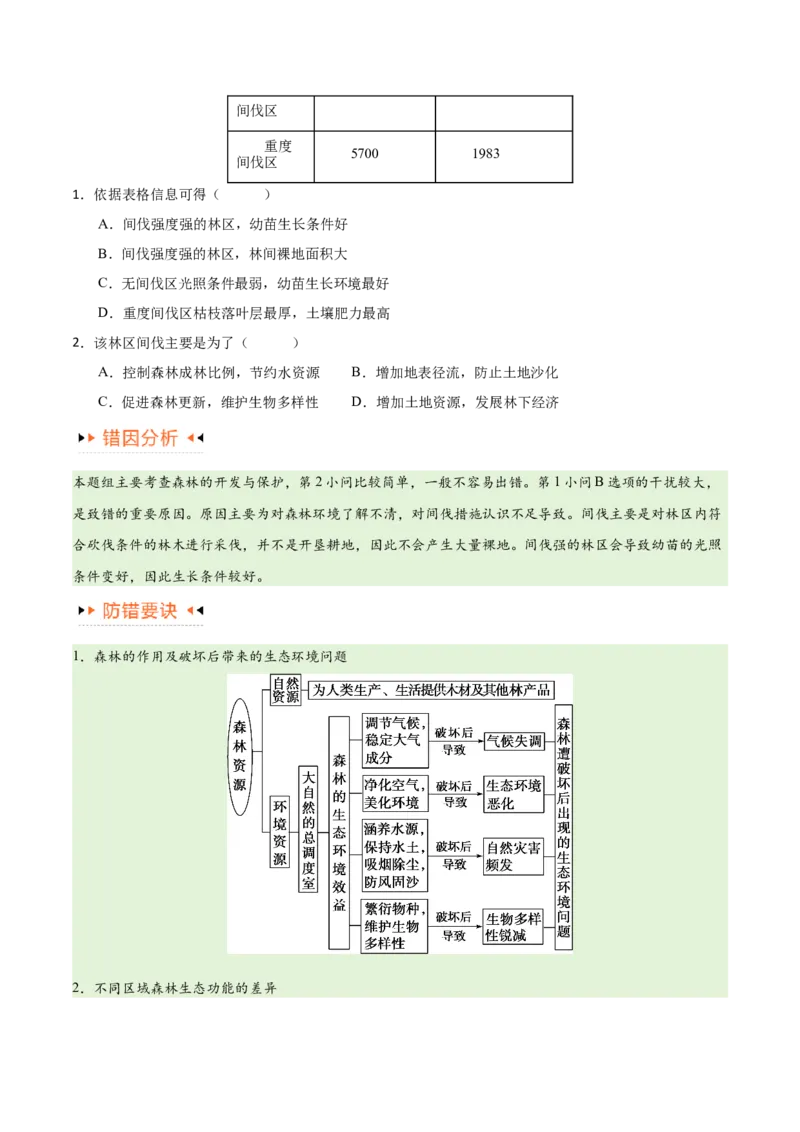《专题11区域生态环境问题与环境安全易错突破（4大易错）-备战2024年高考地理考试易错题（全国通用）（原卷版）(1)_初高中资料库_高中资料库（转存避免链接过期失效）_高中地理》第6页预览