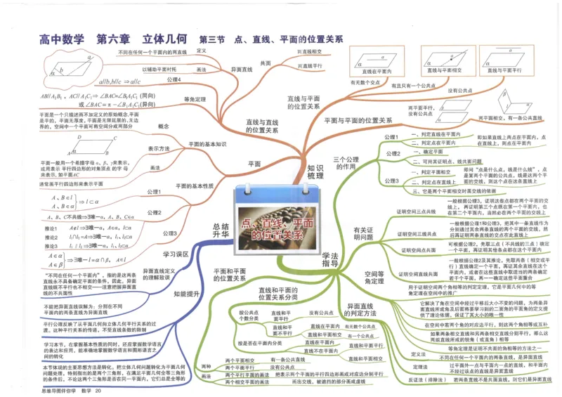 《20、点、直线、平面的位置关系_初高中资料库_高中资料库（转存避免链接过期失效）_高中数学》第1页预览