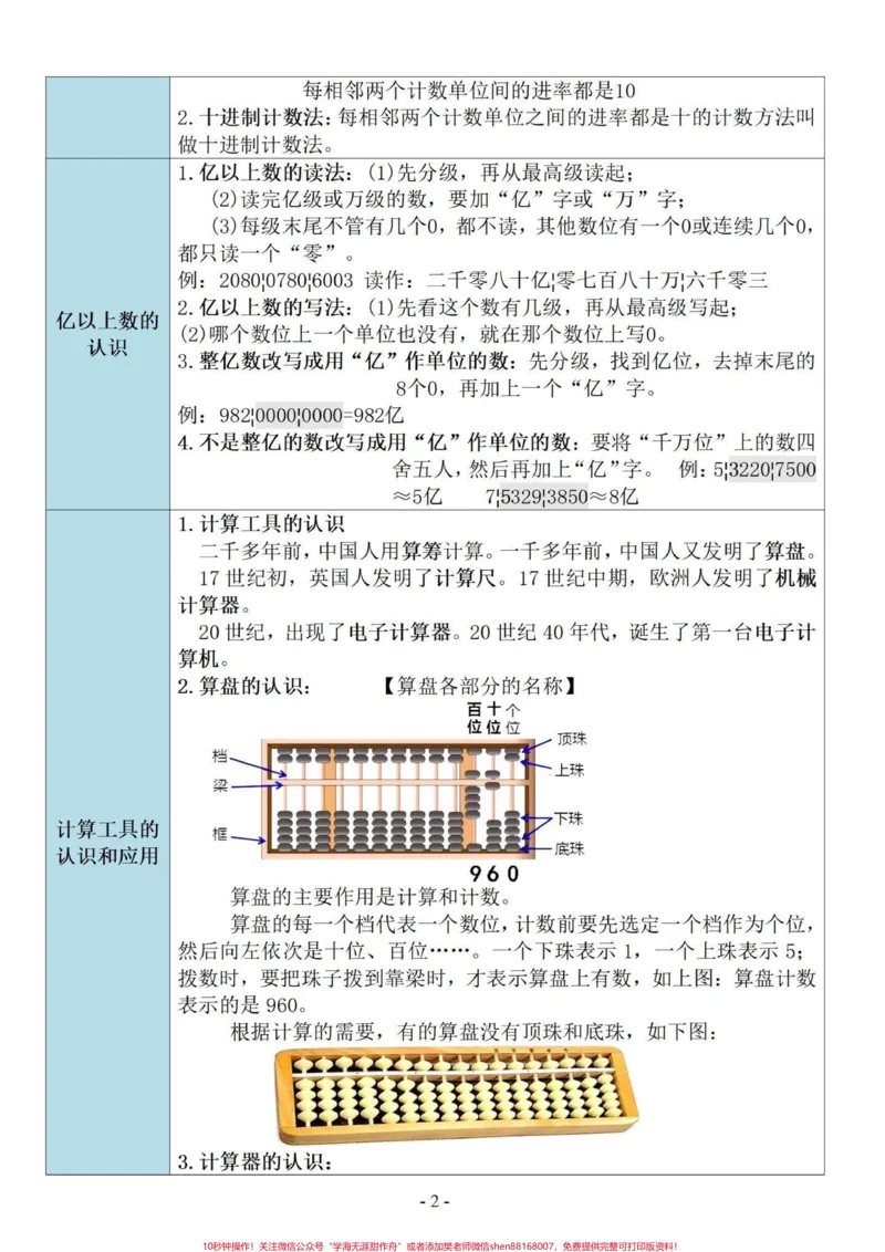 《四年级数学核心知识点归纳1-9单元重点。四年级数学核心知识点归纳1-8单元重点，第9单元总复习。共14页。有电子版可打印。加油，童鞋们#必考考点#学习资料分享#四年级上册数学知识点#四年级数学上册-副本》第2页预览