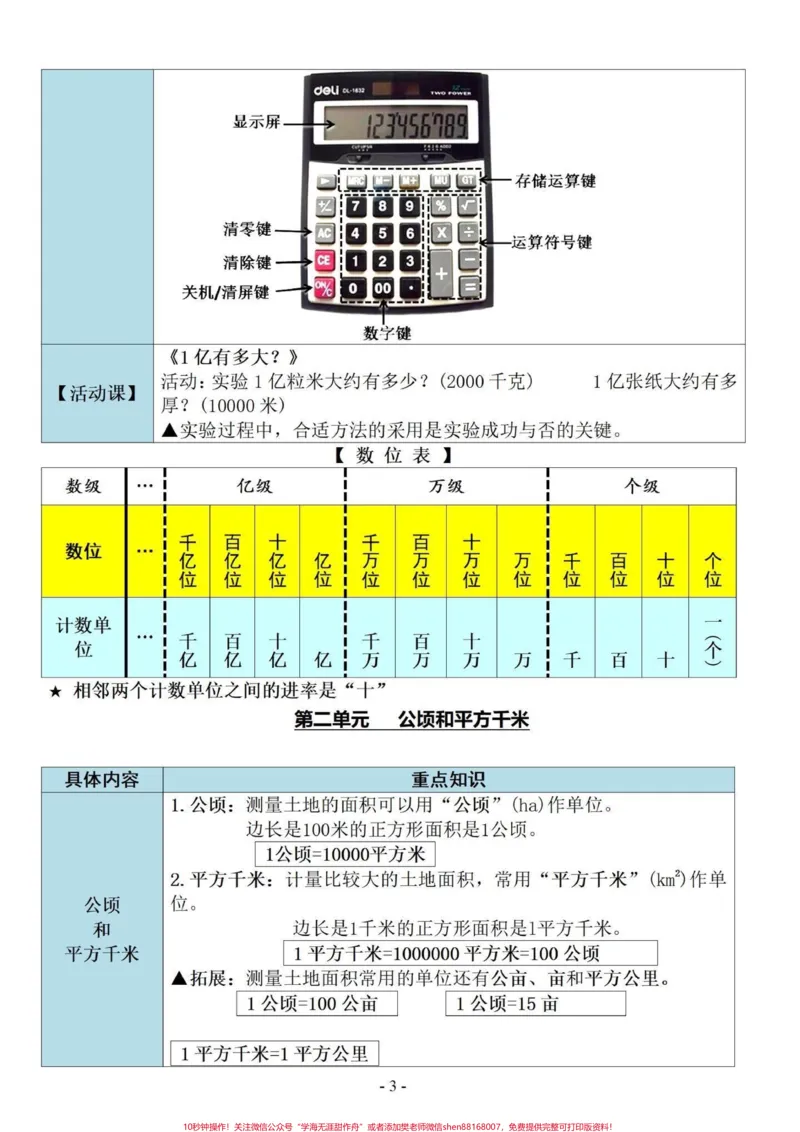 《四年级数学核心知识点归纳1-9单元重点。四年级数学核心知识点归纳1-8单元重点，第9单元总复习。共14页。有电子版可打印。加油，童鞋们#必考考点#学习资料分享#四年级上册数学知识点#四年级数学上册-副本》第3页预览